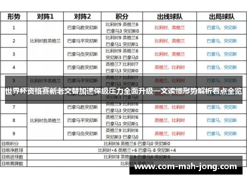 世界杯资格赛新老交替加速保级压力全面升级一文读懂形势解析看点全览