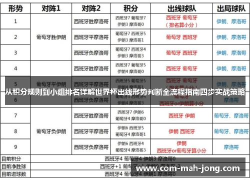 从积分规则到小组排名详解世界杯出线形势判断全流程指南四步实战策略
