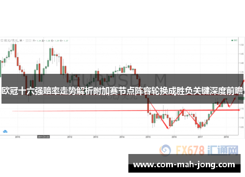 欧冠十六强赔率走势解析附加赛节点阵容轮换成胜负关键深度前瞻